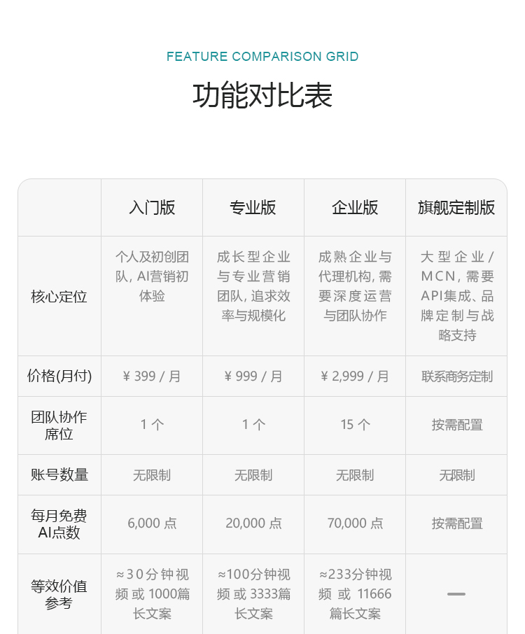 手机端支持