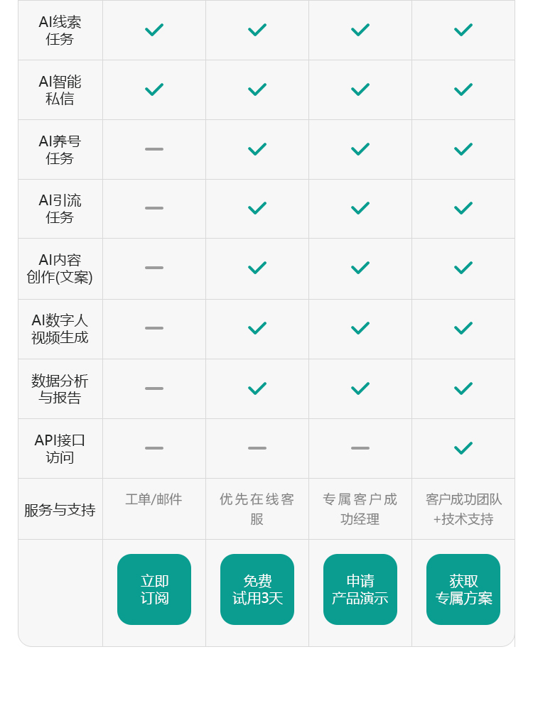 手机端功能